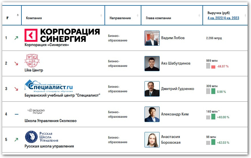 рейтинг smart ranking